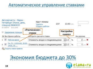 Автоматическое управление ставками
19
Настройка
«шага»
«Расписание»
ставок
Экономия бюджета до 30%
 