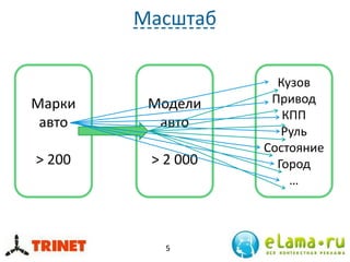 Масштаб
5
Марки
авто
> 200
Модели
авто
> 2 000
Кузов
Привод
КПП
Руль
Состояние
Город
…
 