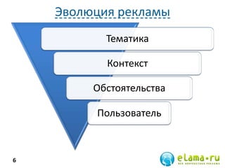 Эволюция рекламы
           Тематика

           Контекст

         Обстоятельства

         Пользователь



6
 