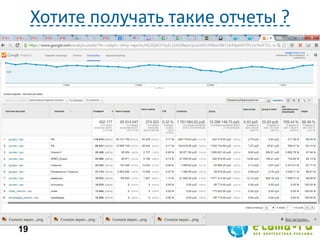 Хотите получать такие отчеты ?
19
 