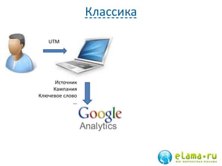 Классика
UTM
Источник
Кампания
Ключевое слово
…
 