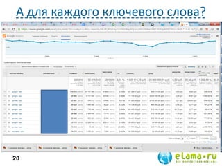 А для каждого ключевого слова?
20
 