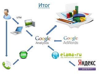 UTM
Итог
 