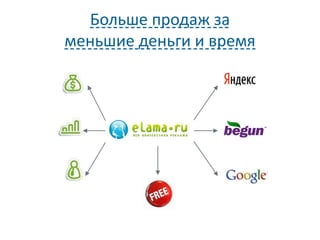 Больше продаж за
меньшие деньги и время
 