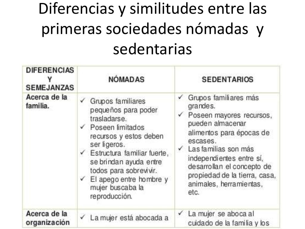Diferença Entre Nômades E Sedentários