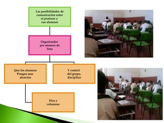  Observa como trabajan los alumnos