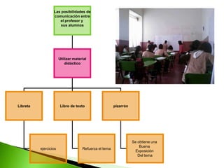  Utilizan el pizarrón para escribir la tarea y que realicen las actividades en libreta y libro de textoCroquis