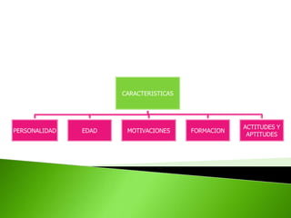 Hay  5 columnas y  las filas son 6