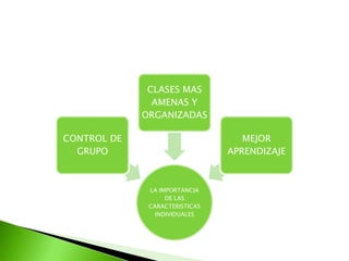 Alumnos sentados individualmente