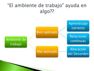 No están sentados por número de lista     La interacción de los maestros varía: Unos caminan entre los espacios de las columnas y otros no pasan de la barrera de su escritorio.