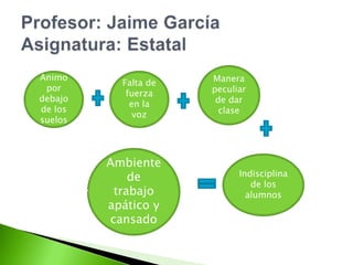 CARACTERIATICAS INDIVIDUALES