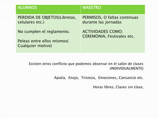 Como en todos los salones lo tipico ``la indisciplina``