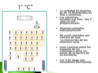 1° “C”La cantidad de alumnos es de 34 distribuidos en filas y columnas.