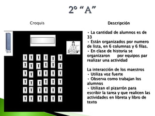 Las columnas variaban.Las filas  son 7 ,que no son proporcionales