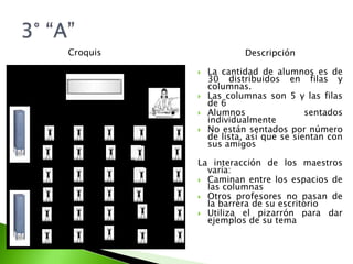 No están sentados por número de lista     La interacción de los maestros varía: Unos caminan entre los espacios de las columnas y otros no pasan de la barrera de su escritorio.