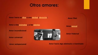 Otros amores: 
Amor incondicional: 
Amor filial: 
Amor fraternal 
Amor autopersonal: 
Amor sexual 
Amor a los animales y a las plantas 
Amor hacia algo abstracto o inanimado: 
Amor hacia un dios o una deidad (devoción) 
Amor universal: 
