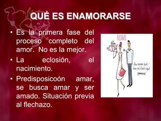 QUÉ ES ENAMORARSE
• Es la primera fase del
proceso completo del
amor. No es la mejor.
• La eclosión, el
nacimiento.
• Predisposicoón amar,
se busca amar y ser
amado. Situación previa
al flechazo.
 
