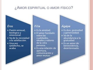 ¿AMOR ESPIRITUAL O AMOR FÍSICO?
 
