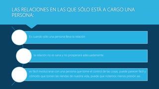 LAS RELACIONES EN LAS QUE SÓLO ESTÁ A CARGO UNA
PERSONA:
Es cuando sólo una persona lleva la relación
la relación no es sana y no prosperará adecuadamente.
es fácil involucrarse con una persona que tome el control de las cosas, puede parecer fácil y
cómodo que tomen las riendas de nuestra vida, puede que notemos menos presión así.
 