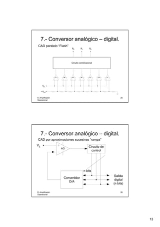Conversor digital analogico por suma ponderada con amplificador operacional