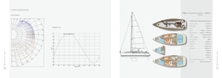PERFORMANCE

     Polar diagram

          10   20    30           40                     50
                                                                                60
                                                                                                                                                                                           Technical specifications
     4
                              8
                                   9 10 12 14
                                             16 20
                                                                                      70
                                                                                                                                                                                           Lenght overall             11,55 m
                          7                              25

                                                                                                                                                                                           Hull lenght
                                                           30
                     6
                                                                35                                                                                                                                                    11,25 m
                                                                                                    Stability curve
      2                                                                                                                                                                                    Beam                        3,91 m
                                                                                           80
                                                                                                                                                                                           Draft             1,80 m / 1,50 m
                                                                                                        0.7                                                                                Displacement     approx. 7.600 kg
                          4                         6                 8         10                                    Max GZ = 0.669 m at 61.8°
                                                                                            90                                                                                             Engine                29 HP/40 HP
                                                                                                        0.6
                                                                                                                                                                                           Water capacity         240 l / 512 l
     2                                                                                                  0.5                                                                                Fuel capacity                  165 l
                                                                                           100
                                                                                                                                                                                           Air draft
                                  6
                                       7
                                                                                                                                                                                                                      16,57 m
                                                                                                        0.4

     4
                                           8
                                           9
                                                                                                                                                                                           Main sail                 37,91 m2
                                       10

                                       12
                                                                                      110               0.3                                                                                Genoa                     38,11 m2


                                                                                                 GZ m
                                       14
                                                                                                        0.2
                                                                                                                                                                                           Spinnaker                 98,00 m2
                                       16
      6
                                       20
                                                                                120                                                                                                        I                          13,96 m
                                                                                                        0.1
                                           25
                                                                                                                                                                                           J                           3,90 m
      8
                                                                          130                            0                                                                                 P                          13,00 m
                                               30
                                                                                                                                                                                           E                           4,86 m
                                                                140                                 -0.1

                                                    35
                                                                                                                                                                                           Boat design category CE           A
     10
                                                150                                                 -0.2                                                                                   Design           Rob Humphreys
                          160
                                                                                                    -0.3
               170                                                                                     0      20      40         60          80            100     120   140   160   180
     12                                                                                                                                           Heel to Port °

10                                                                                                                                                                                                                                11
 