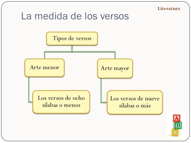El analisis metrico