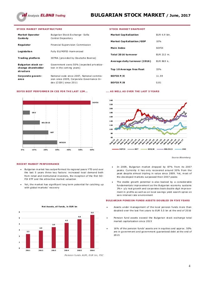 Deutsche bank forex trading platform