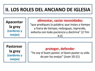 II. LOS ROLES DEL ANCIANO DE IGLESIA
Apacentar
la grey
(corderos y
ovejas)
Pastorear
la grey
(corderos y
ovejas)
alimentar, saciar necesidades
“que prediques la palabra; que instes a tiempo
y fuera de tiempo; redarguye, reprende,
exhorta con toda paciencia y doctrina” (2 Tim
4:2)
proteger, defender
“Yo soy el buen pastor; el buen pastor su vida
da por las ovejas” (Juan 10:11)
 