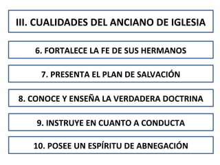 III. CUALIDADES DEL ANCIANO DE IGLESIA
6. FORTALECE LA FE DE SUS HERMANOS
7. PRESENTA EL PLAN DE SALVACIÓN
8. CONOCE Y ENSEÑA LA VERDADERA DOCTRINA
9. INSTRUYE EN CUANTO A CONDUCTA
10. POSEE UN ESPÍRITU DE ABNEGACIÓN
 