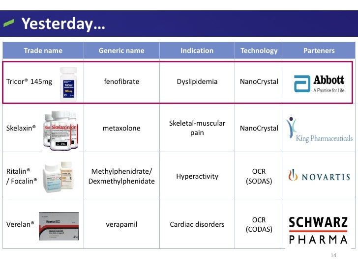 Solid dispersions as strategy to improve oral bioavailability of poorly water soluble drugs