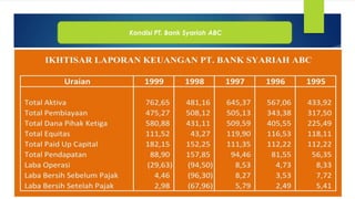 Kondisi PT. Bank Syariah ABC
 