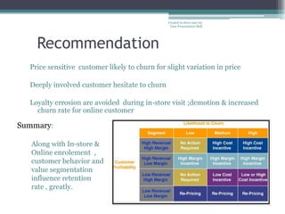 Created to show case my
                                                Case Presentation Skill




    Recommendation
  Price sensitive customer likely to churn for slight variation in price

  Deeply involved customer hesitate to churn

  Loyalty errosion are avoided during in-store visit ;demotion & increased
    churn rate for online customer

Summary:

   Along with In-store &
   Online enrolement ,
   customer behavior and
   value segmentation
   influence retention
   rate , greatly.
 