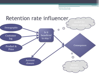 Created to show case my
                                      Case Presentation Skill




 Retention rate influencer                                        model for
                                                                churn analysis
Demographic

                           Is it
Customer                beneficial
   log                   to stay ?


Product &                                                        Consequnces
  Price



              Account
              closure
                                                            Active
                                                           Deactive
 