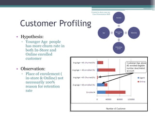 Created to show case my
                              Case Presentation Skill
                                                         Income




 Customer Profiling
                                                        Retention
                                           Age                      Ethnicity
                                                          rate

• Hypothesis:
  ▫ Younger Age people
    has more churn rate in                              Education

    both In-Store and
                                                          Level



    Online enrolled
    customer

• Observation:
  ▫ Place of enrolement (
    in-store & Online) not
    necessarily 100%
    reason for retention
    rate
 