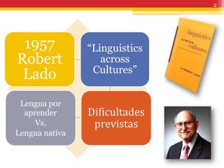2




 1957           “Linguistics
Robert             across
                 Cultures”
 Lado
 Lengua por
  aprender      Dificultades
     Vs.         previstas
Lengua nativa
 