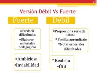 3



  Versión Débil Vs Fuerte
Fuerte          Débil
   Predecir     Proporciona serie de
 dificultades          datos:
  Elaborar       Facilita aprendizaje
  materiales       Notar especiales
 pedagógicos
                     dificultades


 Ambiciosa      Realista
Inviabilidad     Útil
 