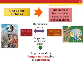 6



Una de sus                        Minimizar la
 metas es                         transferencia
                                  negativa de la
                                lengua materna.
                 Diferencias
                    entre
        Lengua                  Lengua
        nativa                 extranjera
                 Proporciona
                 medios para
                    evitar



               Imposición de la
             lengua nativa sobre
                la extranjera
 