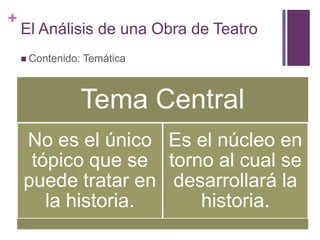 +
El Análisis de una Obra de Teatro
 Contenido: Temática
Tema Central
No es el único
tópico que se
puede tratar en
la historia.
Es el núcleo en
torno al cual se
desarrollará la
historia.
 