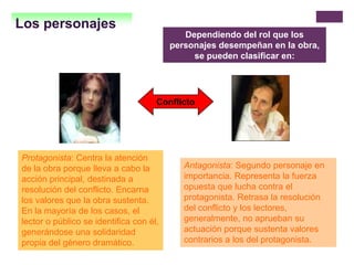 Los personajes
Dependiendo del rol que los
personajes desempeñan en la obra,
se pueden clasificar en:
Protagonista: Centra la atención
de la obra porque lleva a cabo la
acción principal, destinada a
resolución del conflicto. Encarna
los valores que la obra sustenta.
En la mayoría de los casos, el
lector o público se identifica con él,
generándose una solidaridad
propia del género dramático.
Conflicto
Antagonista: Segundo personaje en
importancia. Representa la fuerza
opuesta que lucha contra el
protagonista. Retrasa la resolución
del conflicto y los lectores,
generalmente, no aprueban su
actuación porque sustenta valores
contrarios a los del protagonista.
 