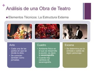 +
Análisis de una Obra de Teatro
 Elementos Técnicos: La Estructura Externa
Acto
• Cada una de las
partes en que se
divide la obra.
• Se conocen
también como
jornadas.
Cuadro
• Ambiente físico en
el que se desarrolla
la acción, es decir,
la escenografía.
• Cuando hay
cambios de
escenografía.
Escena
• Se determina por la
entrada o salida de
algún personaje.
 