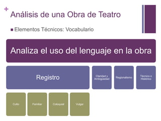+
Análisis de una Obra de Teatro
 Elementos Técnicos: Vocabulario
Analiza el uso del lenguaje en la obra
Registro
Culto Familiar Coloquial Vulgar
Claridad y
Ambigüedad
Regionalismo
Técnico o
Histórico
 