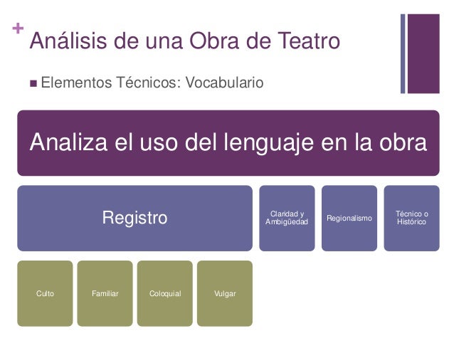 El análisis de una obra de teatro