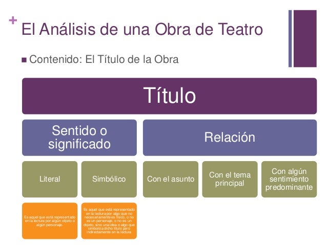 El análisis de una obra de teatro