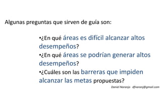 Algunas preguntas que sirven de guía son:
•¿En qué áreas es difícil alcanzar altos
desempeños?
Daniel Naranjo dfnaranj@gmail.com
desempeños?
•¿En qué áreas se podrían generar altos
desempeños?
•¿Cuáles son las barreras que impiden
alcanzar las metas propuestas?
 