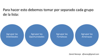 Para hacer esto debemos tomar por separado cada grupo
de la lista:
Daniel Naranjo dfnaranj@gmail.com
Agrupar las
Debilidades
Agrupar las
Oportunidades
Agrupar las
Fortalezas
Agrupar las
Amenazas
 