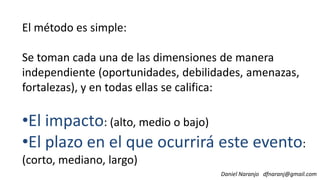 El método es simple:
Se toman cada una de las dimensiones de manera
independiente (oportunidades, debilidades, amenazas,
fortalezas), y en todas ellas se califica:
Daniel Naranjo dfnaranj@gmail.com
fortalezas), y en todas ellas se califica:
•El impacto: (alto, medio o bajo)
•El plazo en el que ocurrirá este evento:
(corto, mediano, largo)
 