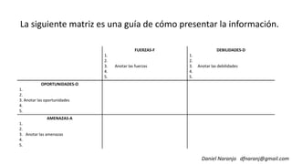 La siguiente matriz es una guía de cómo presentar la información.
FUERZAS-F
1.
2.
3. Anotar las fuerzas
4.
5.
DEBILIDADES-D
1.
2.
3. Anotar las debilidades
4.
5.
OPORTUNIDADES-O
Daniel Naranjo dfnaranj@gmail.com
OPORTUNIDADES-O
1.
2.
3. Anotar las oportunidades
4.
5.
AMENAZAS-A
1.
2.
3. Anotar las amenazas
4.
5.
 