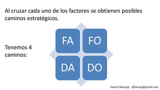 FA FO
Al cruzar cada uno de los factores se obtienen posibles
caminos estratégicos.
Tenemos 4
FA FO
DA DO
Daniel Naranjo dfnaranj@gmail.com
Tenemos 4
caminos:
 