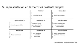 FUERZAS-F
1.
2.
3. Anotar las fuerzas
4.
5.
DEBILIDADES-D
1.
2.
3. Anotar las debilidades
4.
5.
OPORTUNIDADES-O
1.
ESTRATEGIAS-FO
1.
ESTRATEGIAS-DO
1.
Su representación en la matriz es bastante simple:
Daniel Naranjo dfnaranj@gmail.com
1.
2.
3. Anotar las oportunidades
4.
5.
1.
2. Anotar las fuerzas
3. para aprovechar las
4. oportunidades
5.
1.
2. Superar las debilidades
3. aprovechando las
4. oportunidades
5.
AMENAZAS-A
1.
2.
3. Anotar las amenazas
4.
5.
ESTRATEGIAS-FA
1.
2. Usar las fuerzas
3. para evitar
4. las amenazas
5.
ESTRATEGIAS-DA
1.
2. Reducir las debilidades
3 y evitar las amenazas.
4.
5.
 