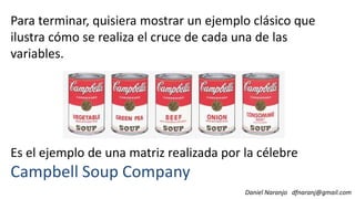 Para terminar, quisiera mostrar un ejemplo clásico que
ilustra cómo se realiza el cruce de cada una de las
variables.
Daniel Naranjo dfnaranj@gmail.com
Es el ejemplo de una matriz realizada por la célebre
Campbell Soup Company
 
